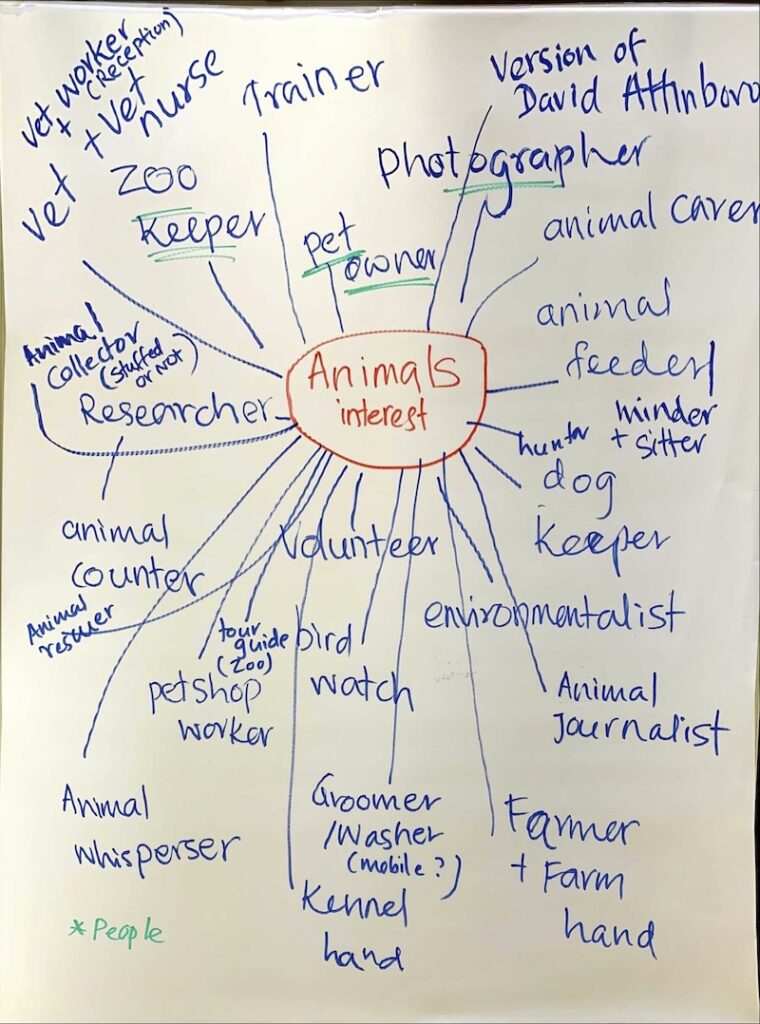 A brainstorm of an interest in animals 2