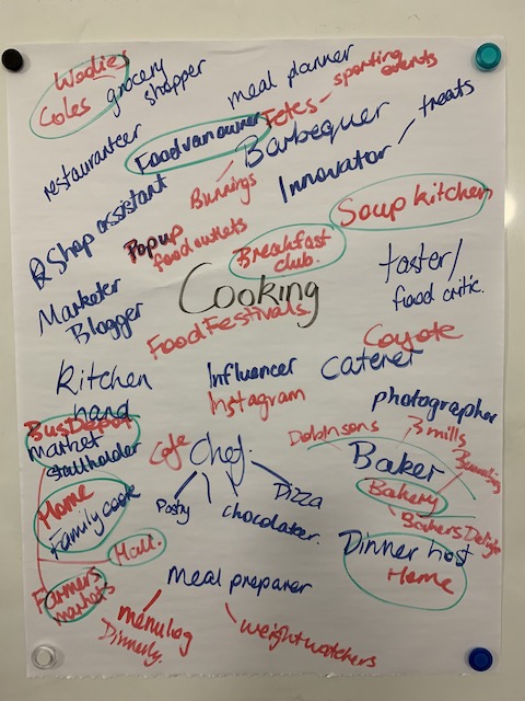 Brainstorm of all of the roles associated with cooking