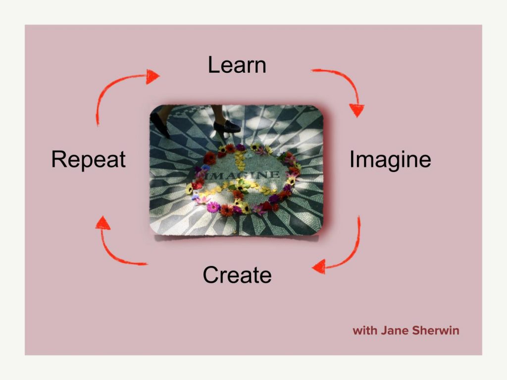 Graphic showing cycle of learn, imagine, create, repeat