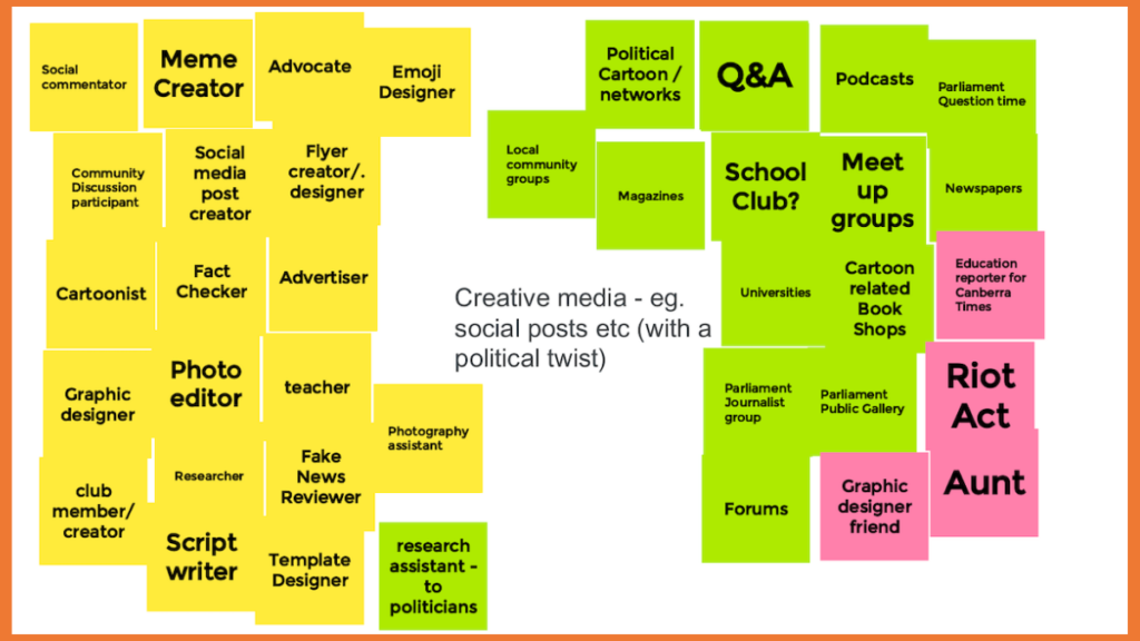Brainstorm of an interest in creative media