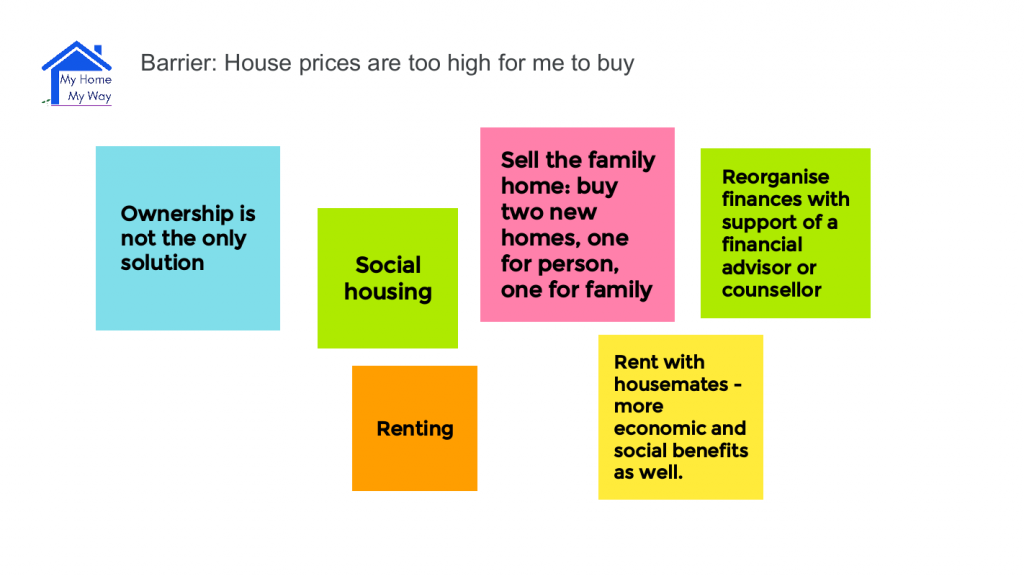 Brainstorming the barrier of the cost of home ownership