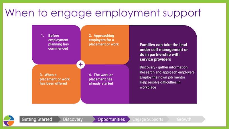 Engaging employment support