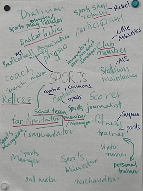 Brainstorm of possible roles associated with sports
